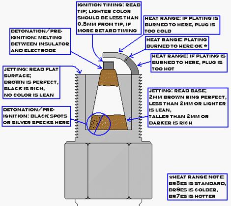 how to read spark plugs.jpg